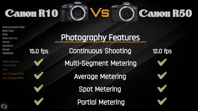 Camera Comparison : Canon R50 vs Canon R10 смотреть онлайн