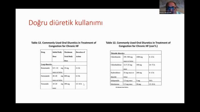 Medklik Webinar Serisi - EKG Örnekleri İle Vakalar & Kısa Pratik Bilgiler Serisi 34.Bölüm смотреть онлайн