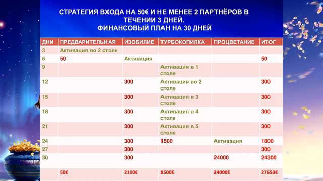АНТИКРИЗИС, АНТИПЕНСИЯ ИЛИ СТАТЬ МИЛЛИОНЕРОМ ПРОЩЕ, ЧЕМ ТЫ ДУМАЕШЬ... смотреть онлайн