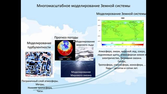 Презентация кафедры вычислительных технологий и моделирования в геофизике и биоматематике (ИВМ РАН) смотреть онлайн