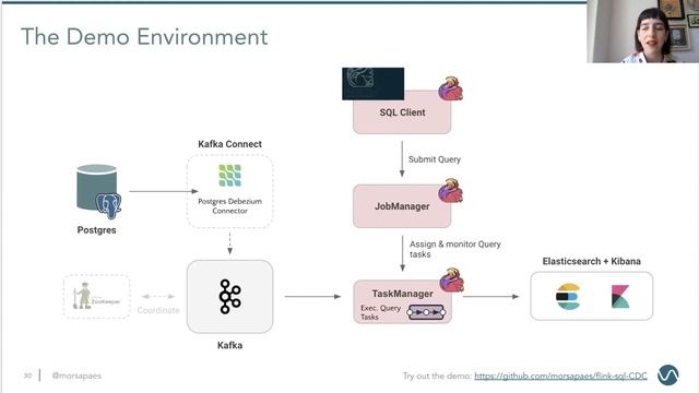 08 Marta Paes Change Data Capture With Flink SQL And Debezium смотреть онлайн