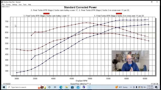 HOOKER CAST TURBO MANIFOLDS VS E-BAY TURBO HEADERS-BOOST PSI VS BACK PRESSURE. BACK PRESSURE VS HP! смотреть онлайн