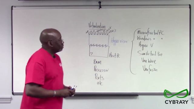Virtualization CompTIA Security+ смотреть онлайн