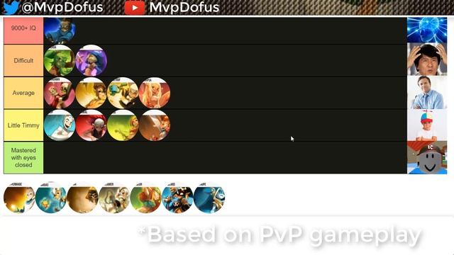 Class difficulty tier list in PvP - DOFUS [ENGLISH] смотреть онлайн