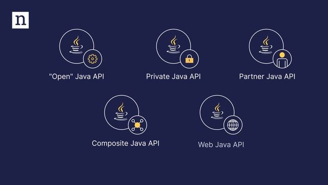 What is Java API? смотреть онлайн