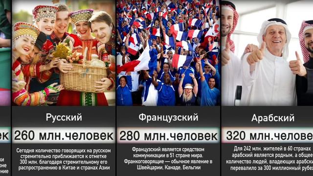 КАКОЙ ЯЗЫК УЧИТЬ? | Самые Распространенные Языки в Мире смотреть онлайн