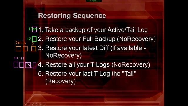 [Arabic] SQL Server 2012 - Class 9 Backup & Recovery - تعليم بللغة العربية смотреть онлайн