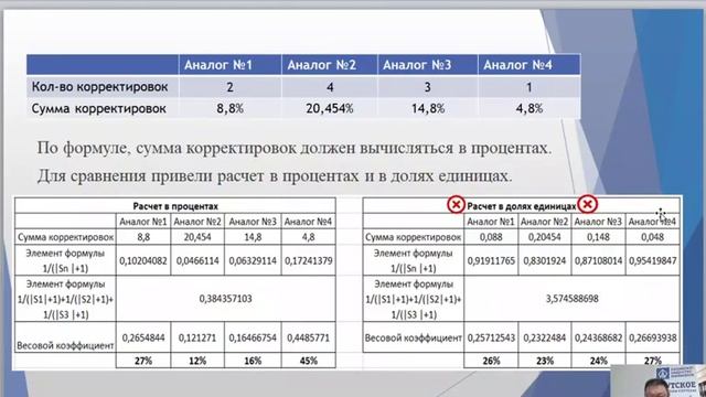 Творческий Гений