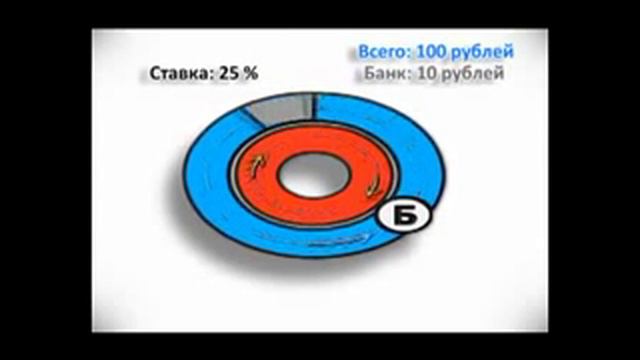 Почему не стоит _ брать кредит смотреть онлайн