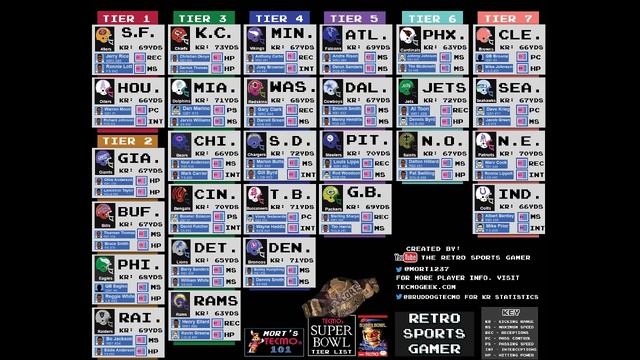 Tecmo Super Bowl Hardcore Tier List 2.0 - Playbook Overview смотреть онлайн