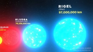 Universe Size Comparison | Planet Size Comparison | Stars Size Comparison