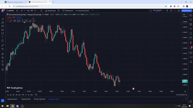 Анализируем ВМЕСТЕ | Технический анализ | Трейдинг | Точка входа | Трейдинг для новичка | смотреть онлайн