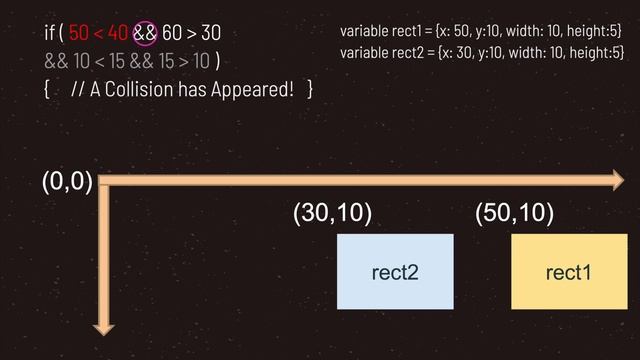 Game Programming: Collision Basics Theory | Godot Basics Tutorial | Ep 31 смотреть онлайн