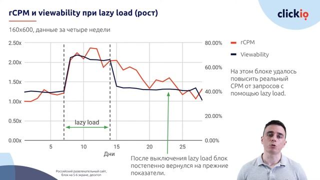 Clickio: Влияение viewability на доход паблишера. Lazy load и Sticky-блоки смотреть онлайн