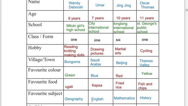ඉංග්රීසි 6-ශ්රේණිය || වැඩ පොත || පාඩම-1|| English Grade - 6 || Work book unit - 1|| Hello смотреть онлайн