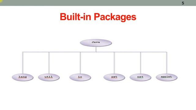 EC312 M4 C8 Package Built in Package Part 1 смотреть онлайн