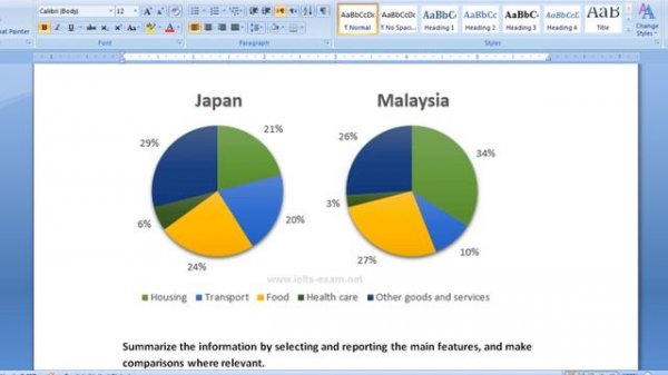 Writing Task 1 IELTS