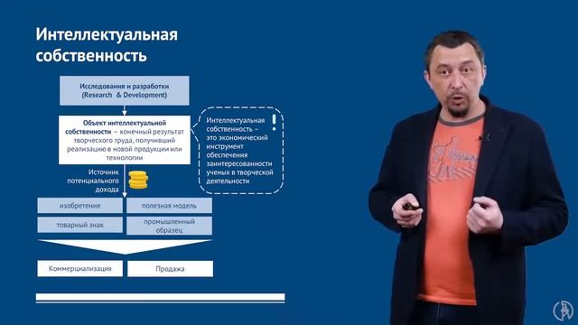 Инновационная деятельность смотреть онлайн