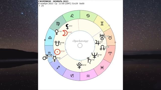 ♏СКОРПИОН - НОЯБРЬ 2023 СОЛНЦЕ - МАРС и САТУРН. Астролог Olga смотреть онлайн