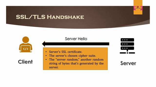 SSL/TLS Handshake Process смотреть онлайн