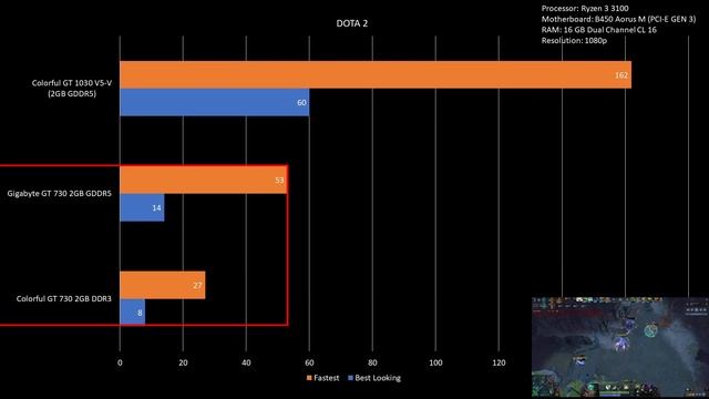 2022's SUB PHP 5K GPU Battle: GT 730 2GB GDDR5 vs GT 730 2GB DDR3 vs GT 1030 2GB GDDR5 смотреть онлайн