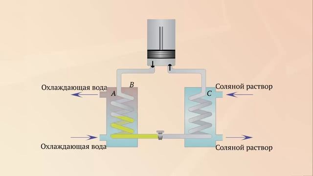 Работа холодильной машины смотреть онлайн