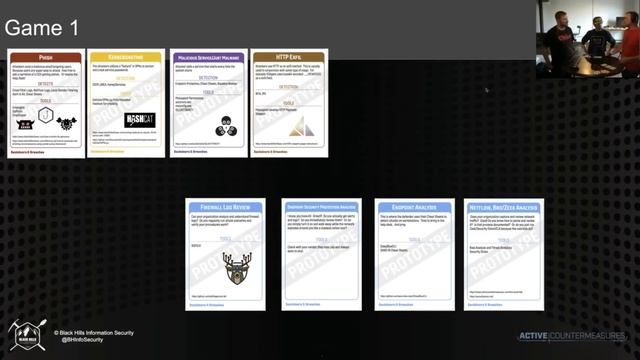 Introducing Backdoors & Breaches, An Incident Response Card Game смотреть онлайн