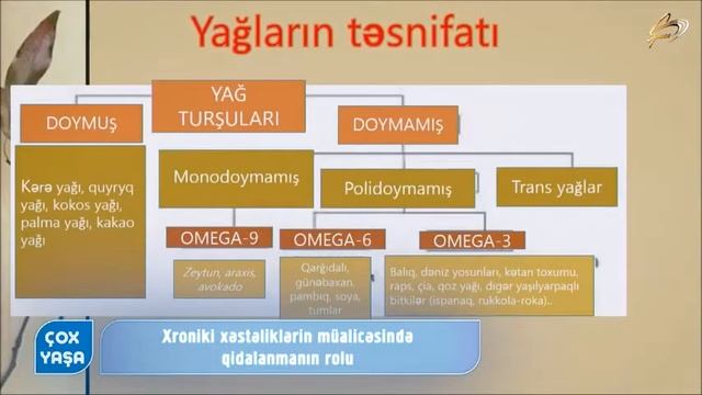 8. Xroniki xəstəliklərin müalicəsində qidalanmanın rolu смотреть онлайн