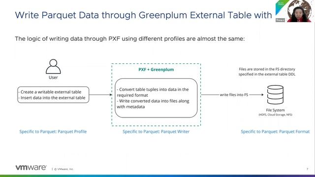 Greenplum PXF Support For Apache Parquet