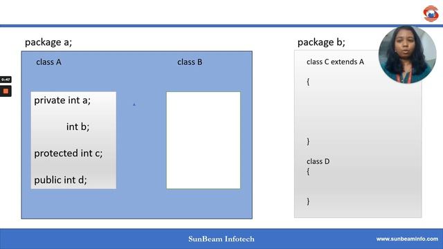 JAVA - Access Modifiers смотреть онлайн