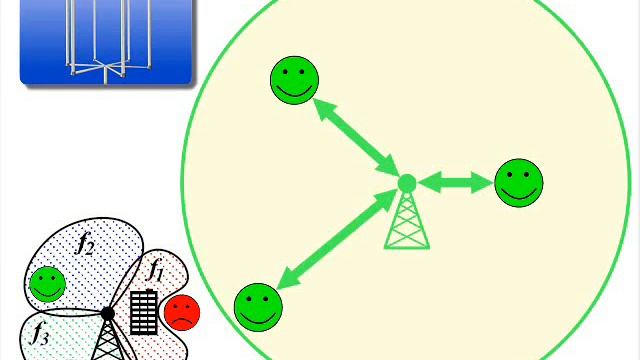 Адаптивная антенна нового поколения смотреть онлайн
