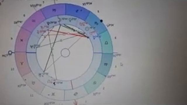 Приятный сюрприз недели + исполнение желания.  Астрология.