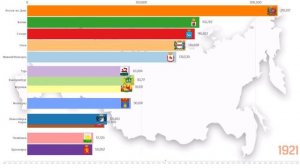 ГОРОДА МИЛЛИОНЕРЫ РОССИИ. ГОРОДА РОССИИ ПО ЧИСЛЕННОСТИ НАСЕЛЕНИЯ.ТОП-13.(БЕЗ МСК И СПБ) СТАТИСТИКА