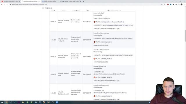 InfluxDB Monitoring With ZABBIX Made Simple