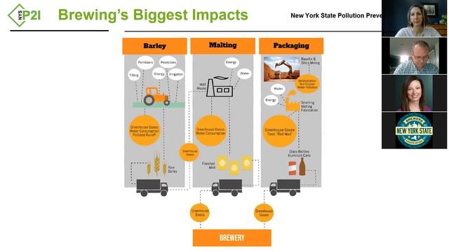 NYS CBC | Sustainability in Brewing смотреть онлайн