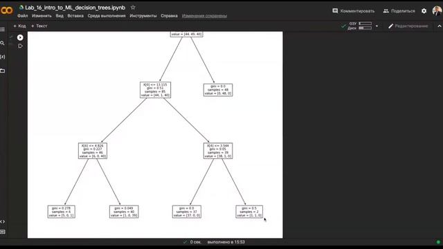 Лабораторная работа: введение в ML, деревья решений и ансамбли моделей смотреть онлайн