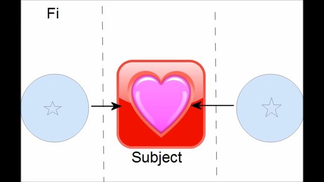 Cognitive Functions: Illustrating the Te/Fi Axis смотреть онлайн