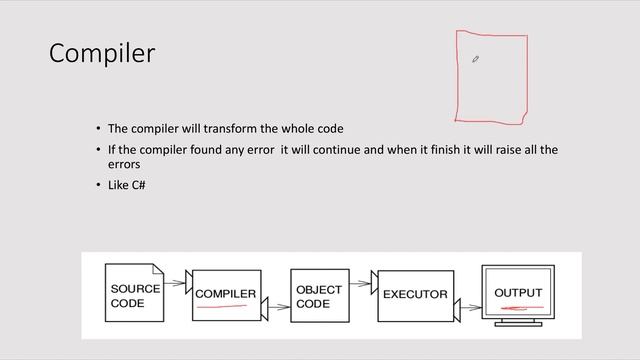 كيفيه عمل ال interpreter وال compiler