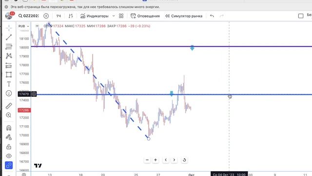 Трейдинг план на 2.10.23 смотреть онлайн