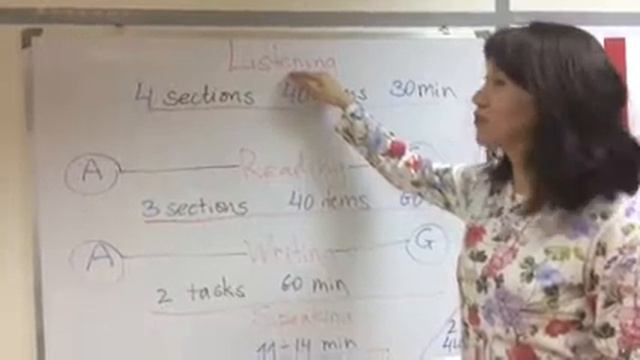 About IELTS смотреть онлайн