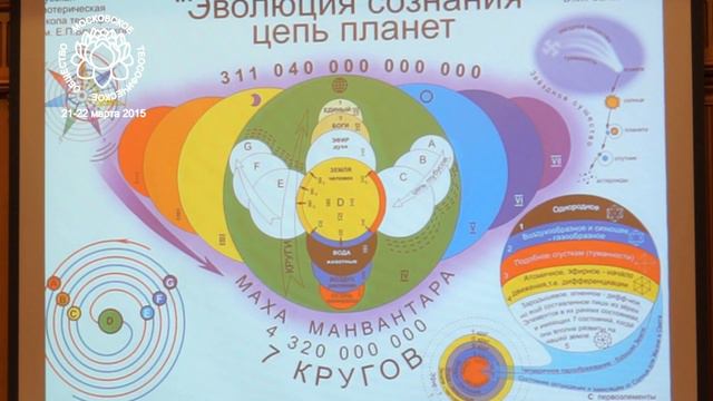 "МИСТИЧЕСКОЕ "СЕМЬ"". смотреть онлайн