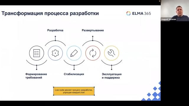 Платформенная бизнес-модель — новая парадигма ведения бизнеса. Часть 2 смотреть онлайн