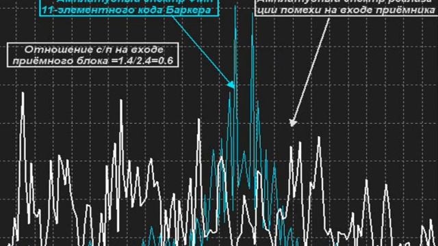 Коды Баркера Приложения в сотовой связи mP смотреть онлайн