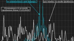 Коды Баркера Приложения в сотовой связи mP