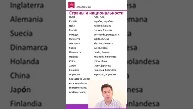 Урок 6 Страны и национальности на испанском языке. Испанский язык [ Уровень А1]