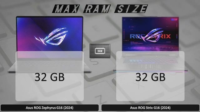 Asus ROG Zephyrus G16 vs Strix G16 (2024) смотреть онлайн