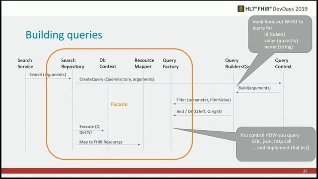 Christiaan Knaap - Let's Build! A FHIR Facade | DevDays Redmond 2019 смотреть онлайн