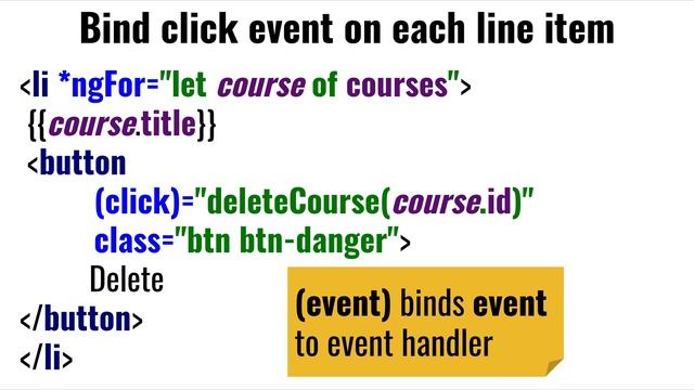 W5 3 5 handling click events in angular смотреть онлайн