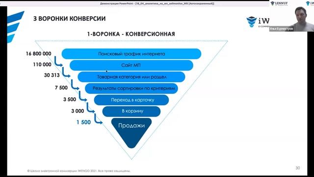 Аналитика продаж на маркетплейсах