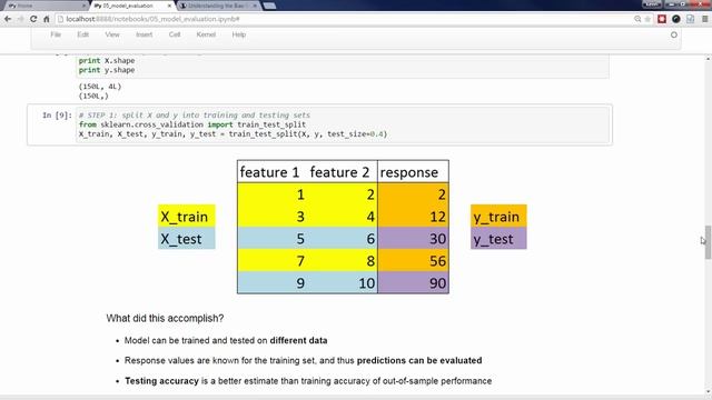 Comparing machine learning models in scikit-learn смотреть онлайн